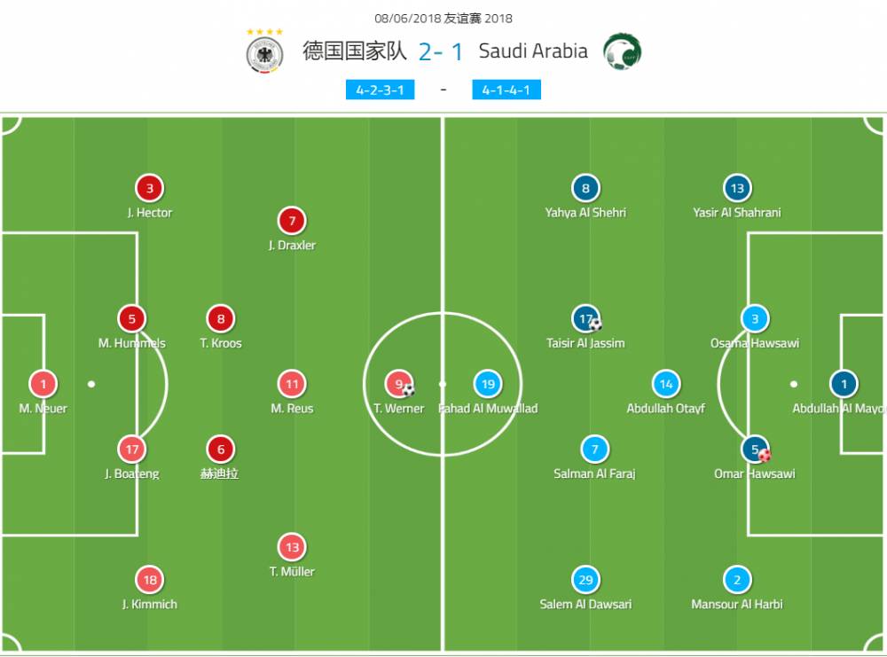 复盘德国2-1沙特:集中力量冲击弱侧致胜