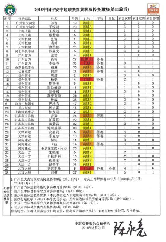 中超第12 轮停赛情况：戴琳吉翔停赛 阿兰仍处禁赛期