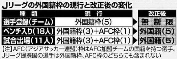 J 联赛打造迷你银河战舰计划：下赛季全面放开外援注册