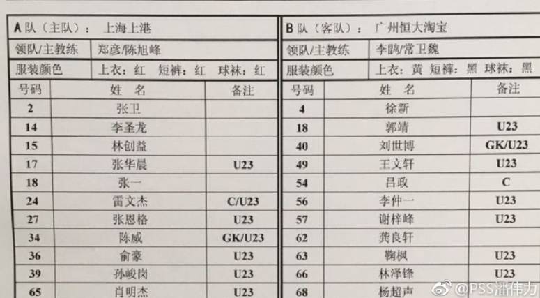 预备队联赛-李圣龙梅开二度 上港2-1 胜恒大