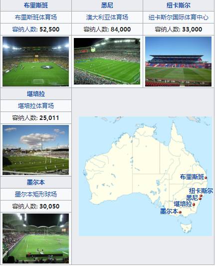 2015亚洲杯回顾：澳大利亚首度折桂国足表现惊艳