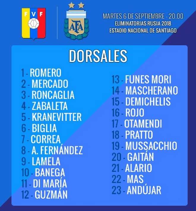 阿根廷世预赛号码:巴内加暂时接替梅西10号
