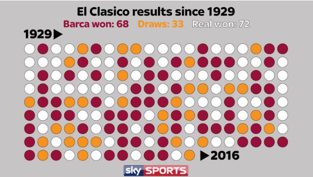大战在即!天空体育回顾西班牙国家德比联赛交