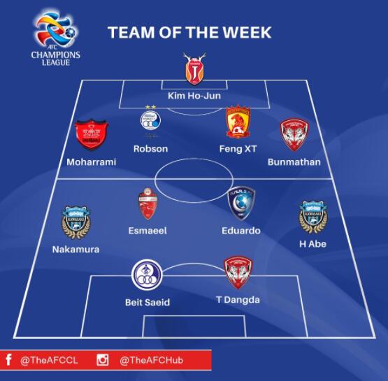 亚冠本周最佳阵:中超仅冯潇霆入选-直播吧zhib