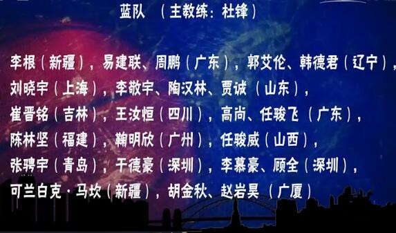 中国男篮蓝队公布出战金砖赛12人名单-直播吧