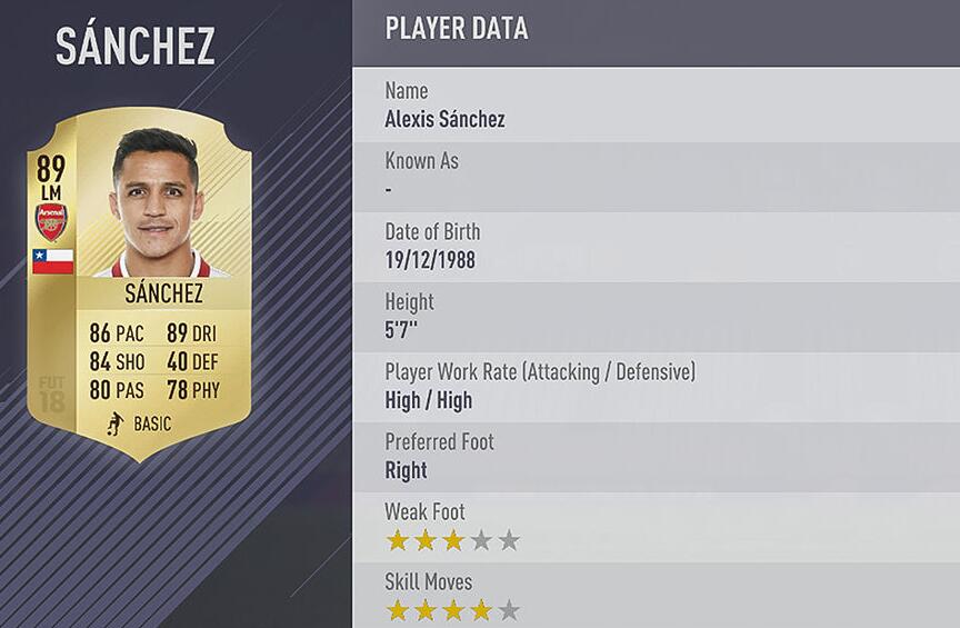 FIFA18英超球员数据评分Top10:阿扎尔领衔