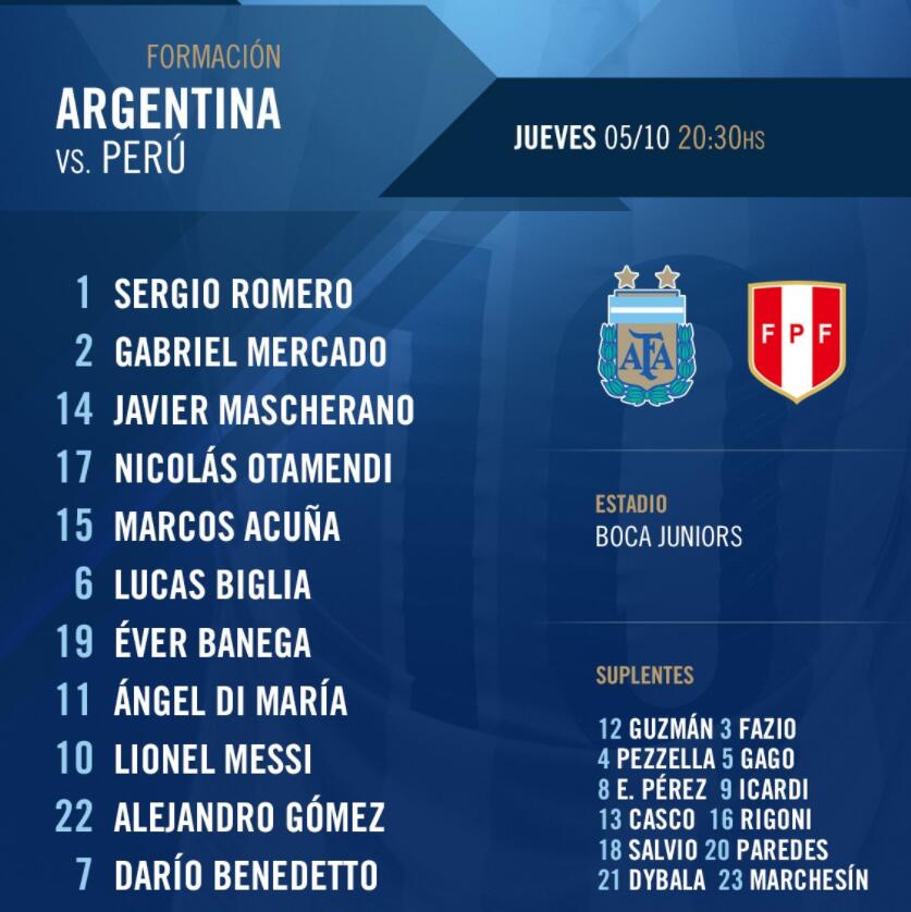 阿根廷vs秘鲁首发:梅西领衔 迪巴拉替补-直播吧