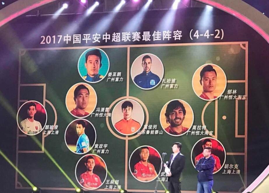 2017中超联赛最佳阵容:上港四人 恒大三人-直