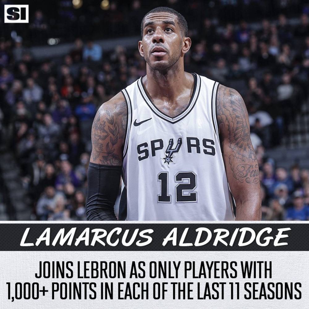 阿德连续第11个赛季得分超1000 与詹姆斯并列