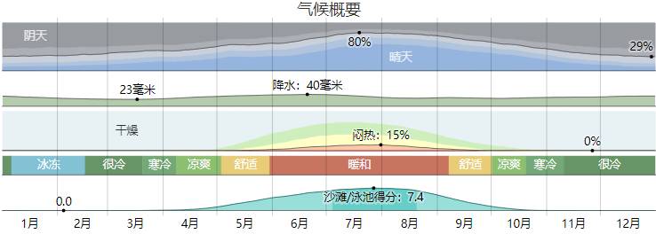 周游俄罗斯:哥萨克之都--顿河畔罗斯托夫