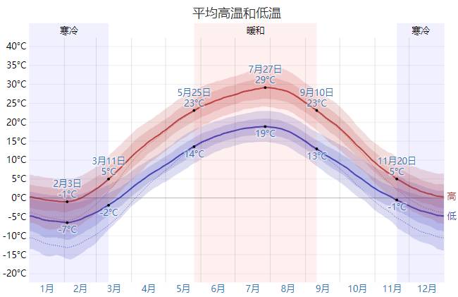 周游俄罗斯:哥萨克之都--顿河畔罗斯托夫