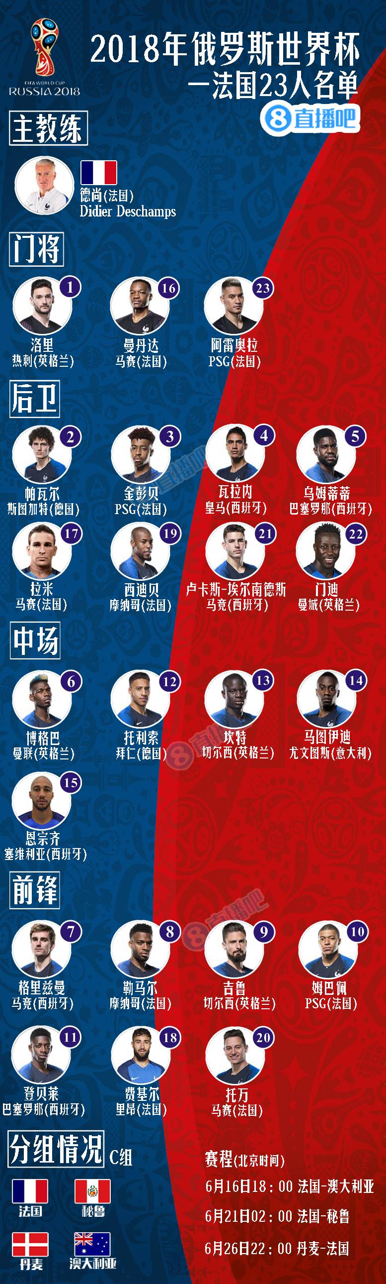 法国世界杯阵容