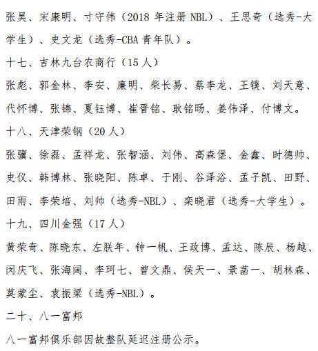 CBA官方公布新赛季各队国内球员注册名单