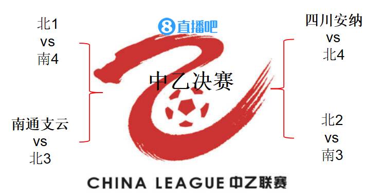 只剩一轮!中乙积分榜:四川不败,两队因财务被判