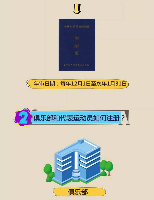 官宣! 四川省开放注册电子竞技运动员啦!