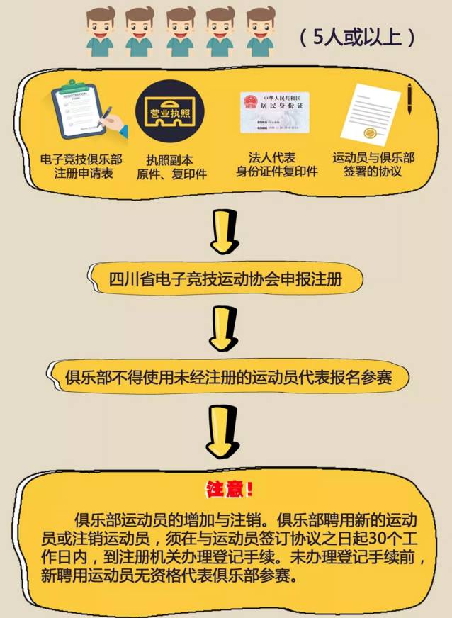 官宣! 四川省开放注册电子竞技运动员啦!
