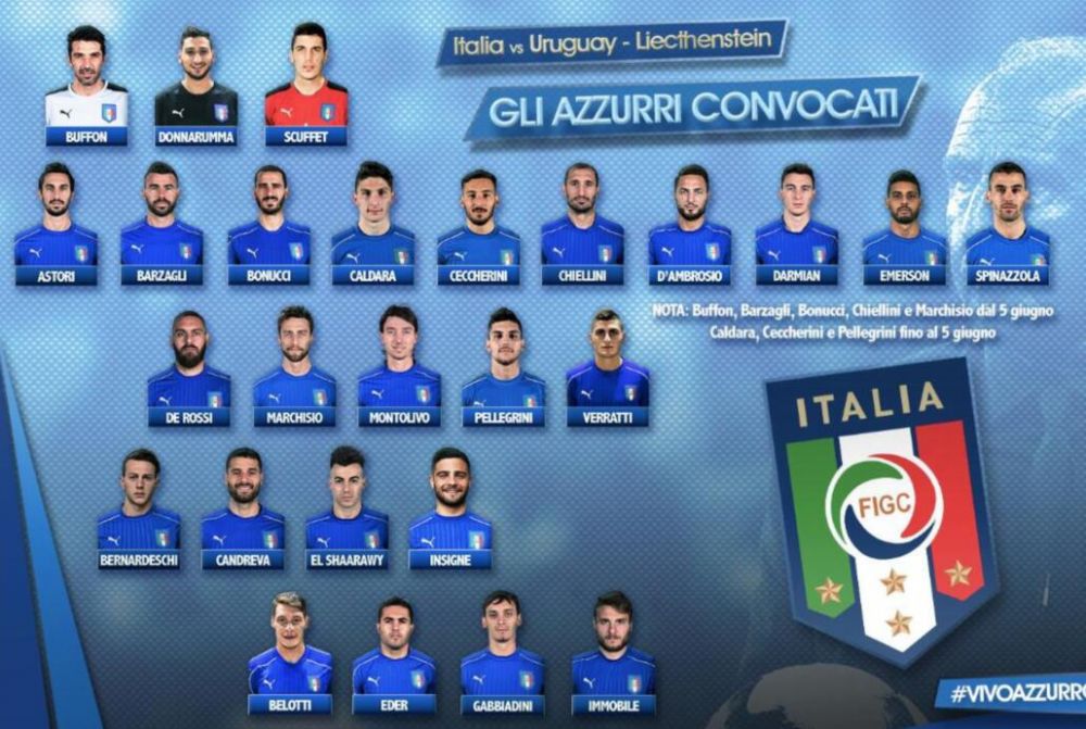 意大利最新大名单:蒙托利沃,沙拉维回归