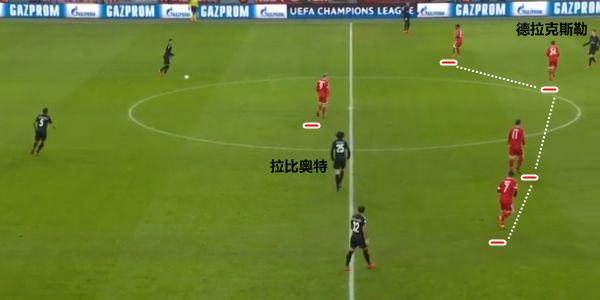 复盘拜仁vs巴黎:宽度和速度带来冲击力-直播吧