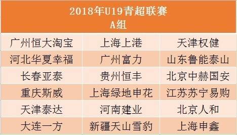 青年中超联赛U19组开启分组升降级制度
