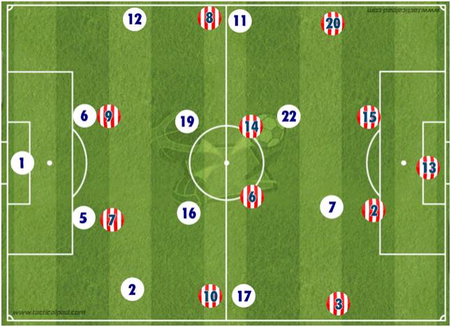 齐达内vs西蒙尼:回顾马德里德比的三次经典对决