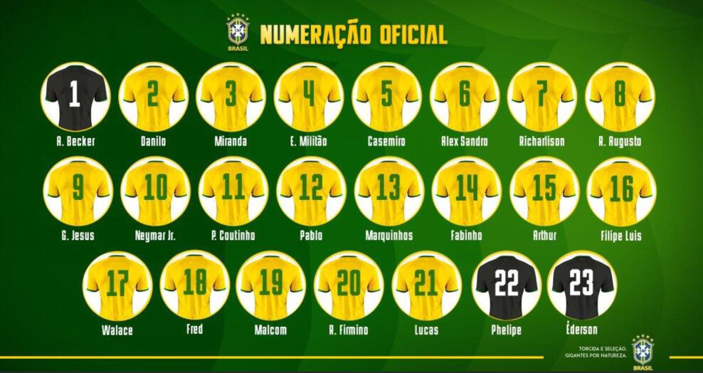 巴西国家队球衣号码分配:热苏斯9号,内马尔10