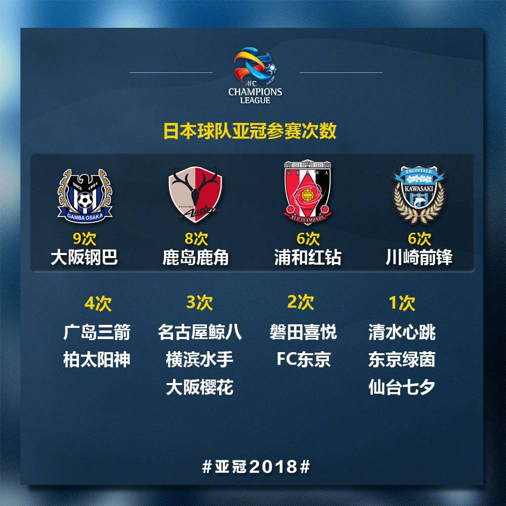 J联赛已有14队参加过亚冠 4进决赛均夺冠 直播吧zhibo8 Cc